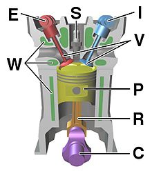 Four_stroke_engine_diagram